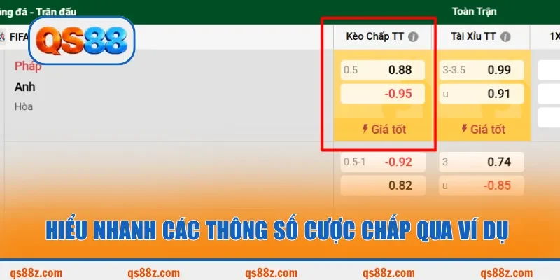 Hiểu nhanh các thông số cược chấp qua ví dụ